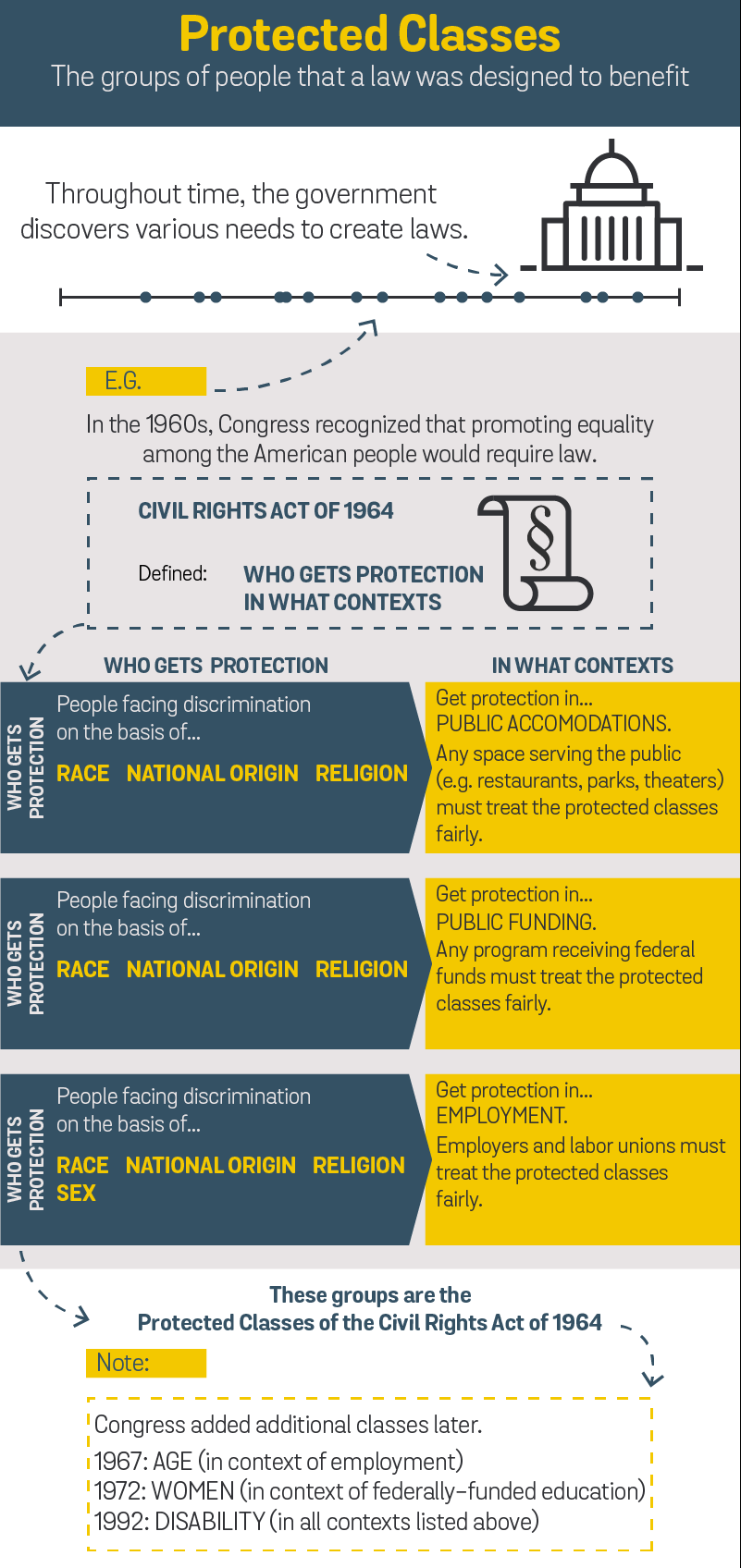 2-Discrimination in Housing - AZ 101 - Dodd School of Real Estate